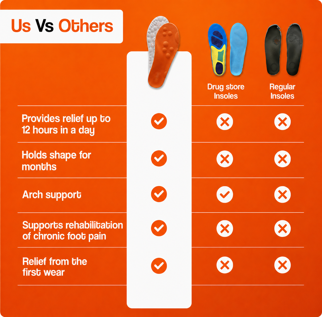 CloudEase™ Orthopedic Comfort Insoles