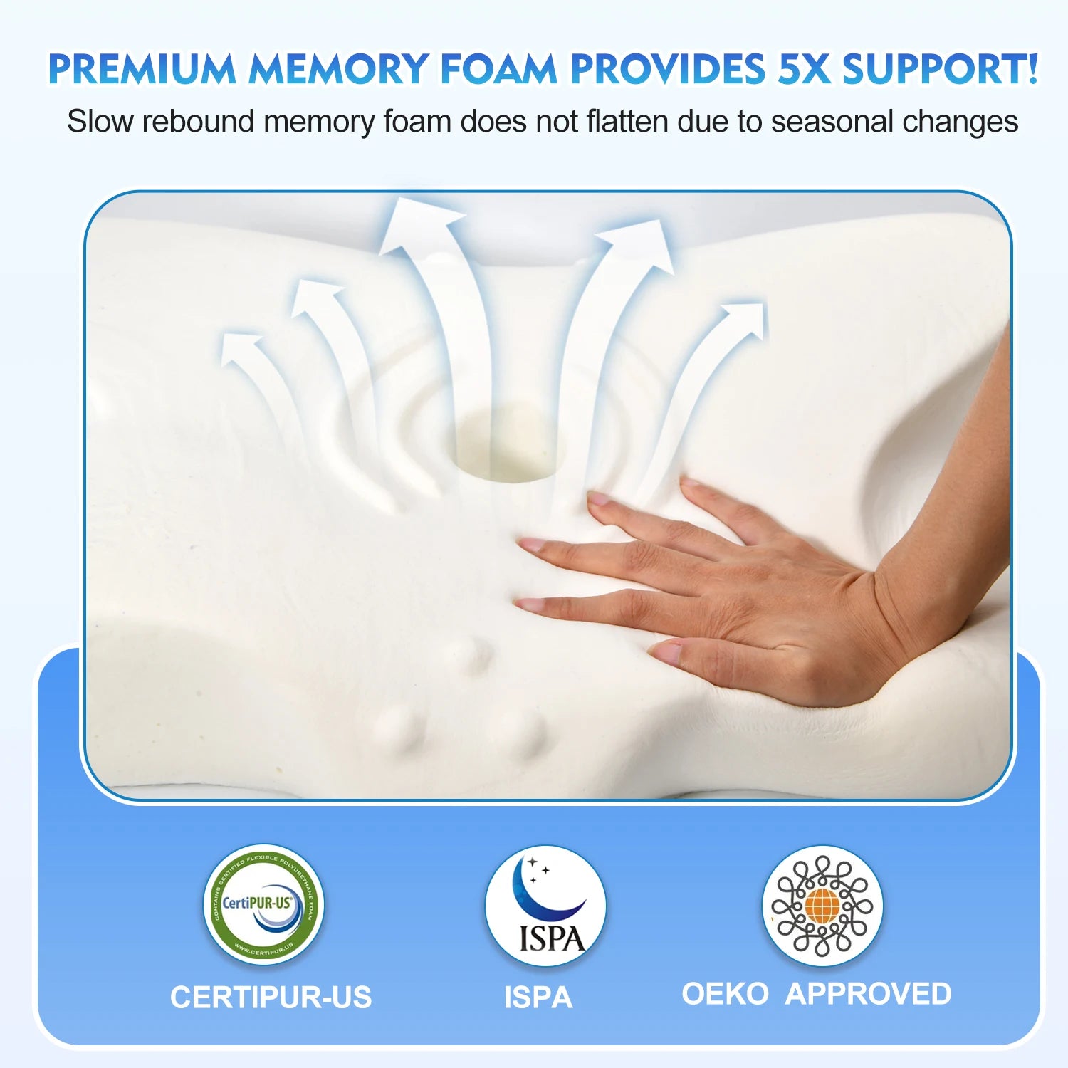 OrthoEase™ Pillow – Wake Up Refreshed, Pain-Free